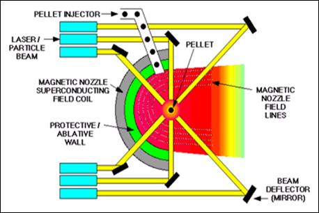Spacecraft Propulsion
